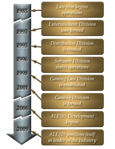 ParkStreet Time Line